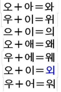 入門講座 文字と発音4 第一章 母音 ２ 重母音 韓国探訪 美韓 食韓 快韓の旅